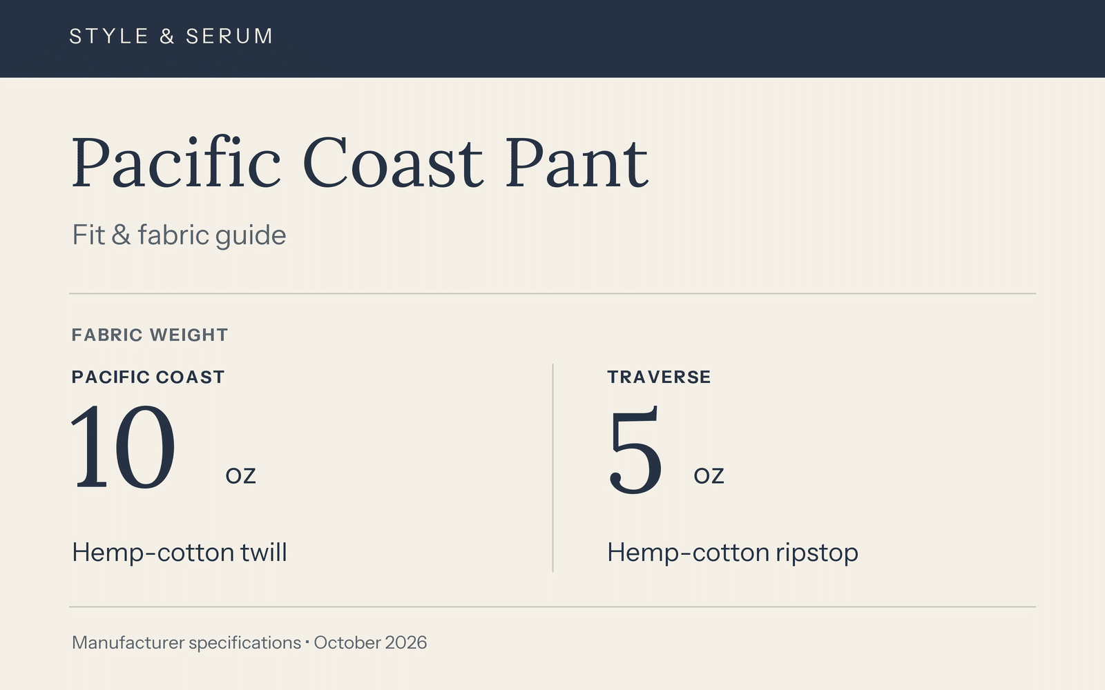 Pacific Coast Pant 10 oz twill and Traverse 5 oz ripstop fabric-weight comparison